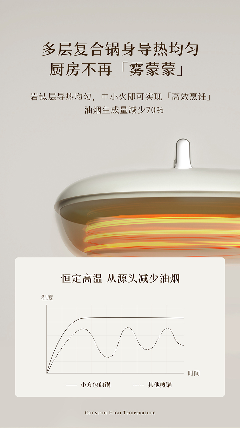 小方包煎锅详情页_16.jpg