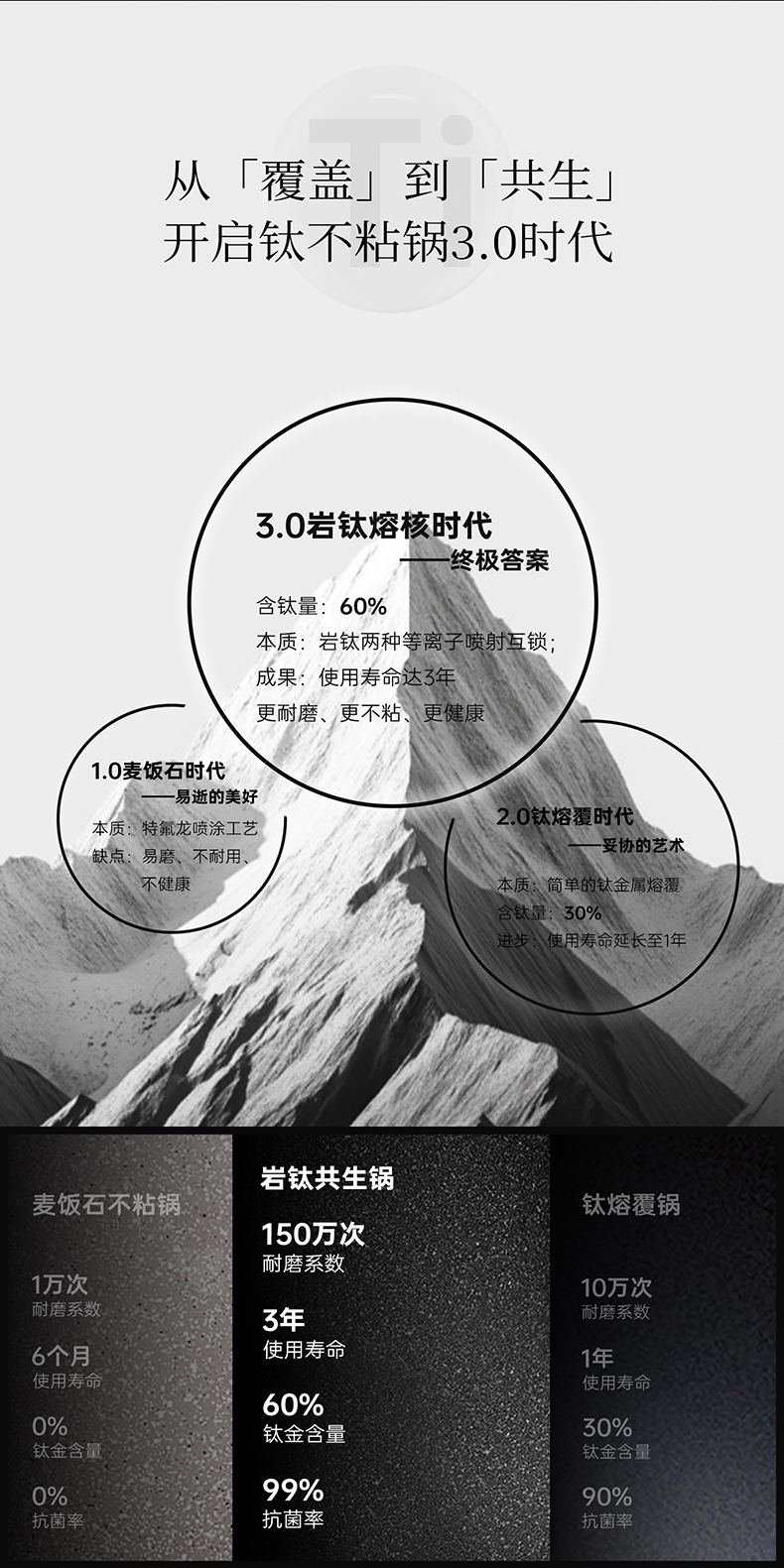 山茶花炒锅详情页_最终版_07.jpg