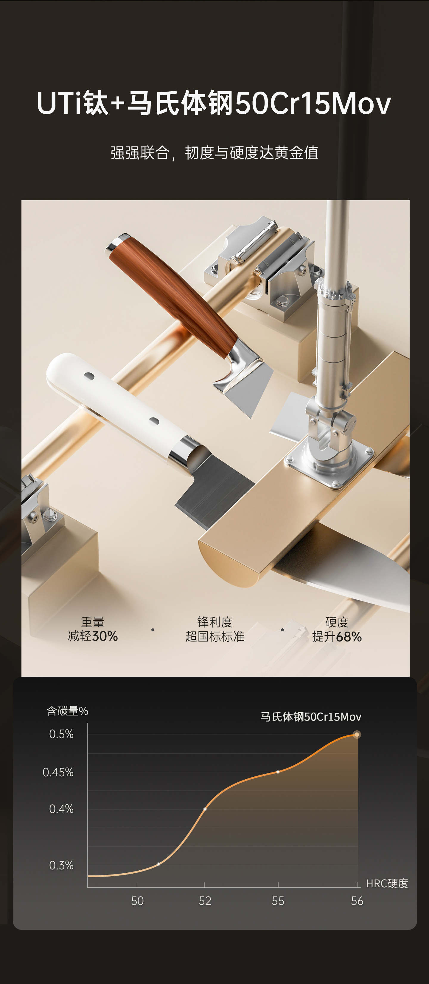 小方包钛晶套刀详情页_07.jpg